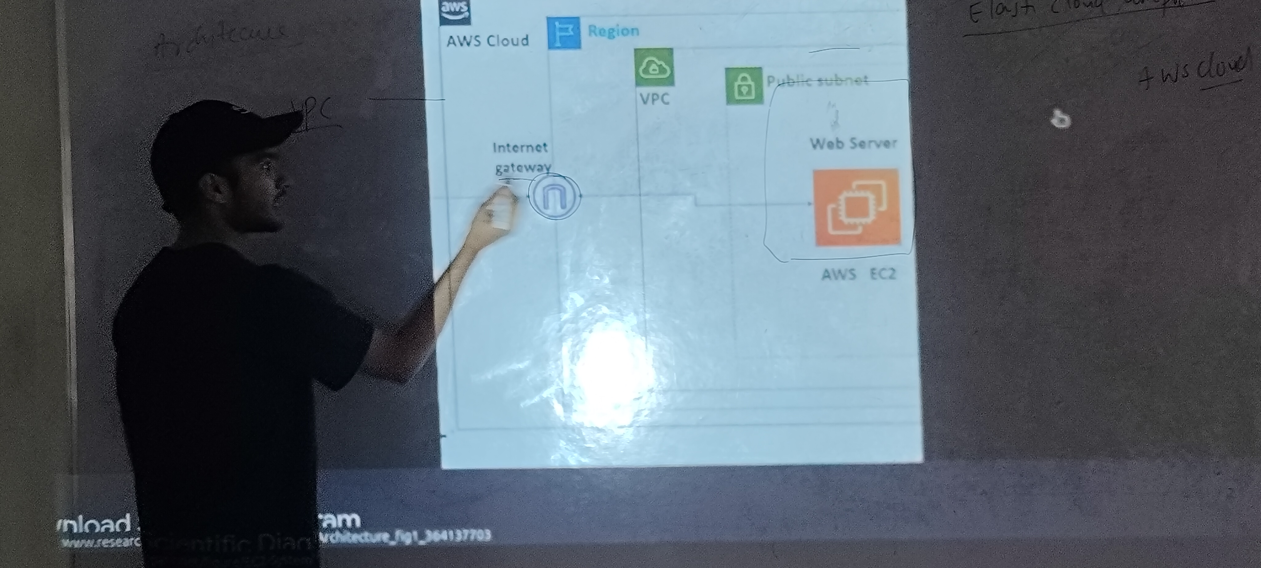 Mentor giving active recommendations on cloud services